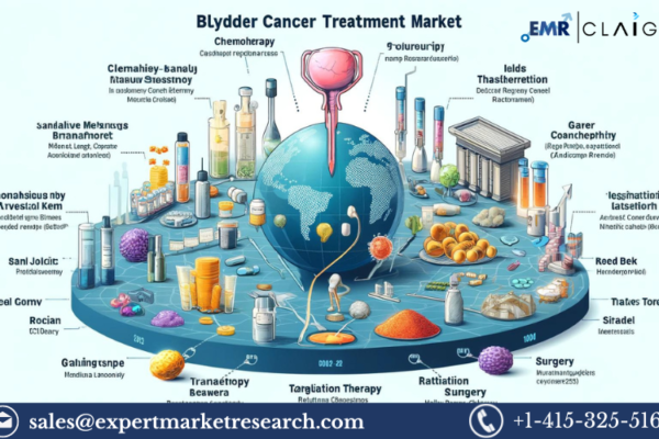 Bladder Cancer Treatment Market