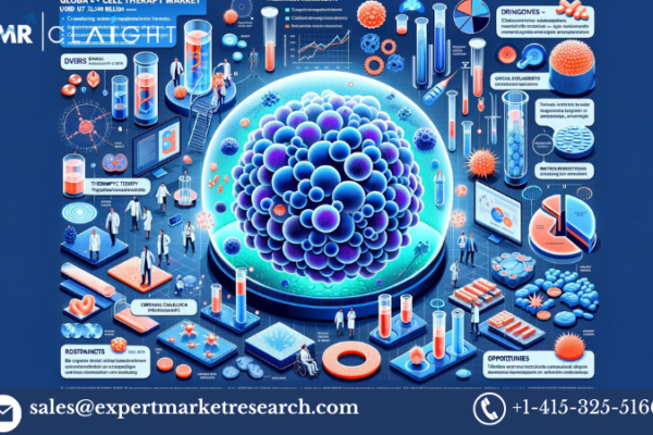 Cell Therapy Market