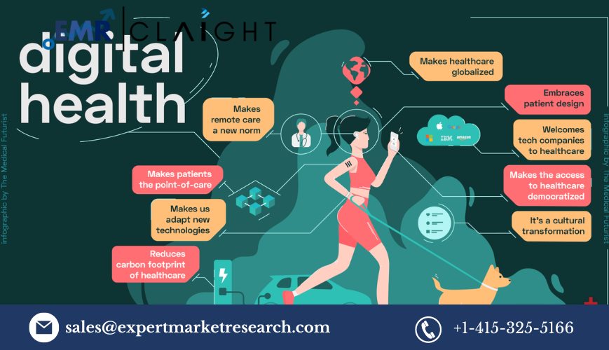 Digital Health Market