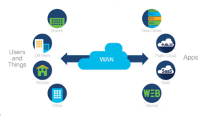 Network Operations: 