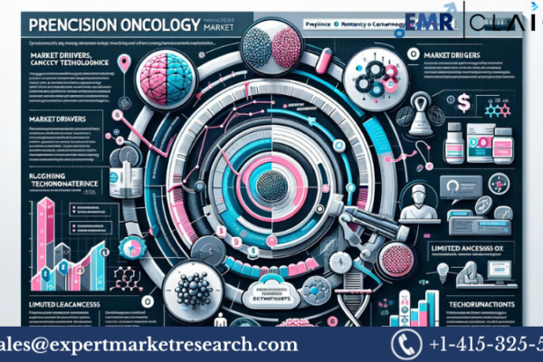 Precision Oncology Market