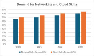 Demand Cloud